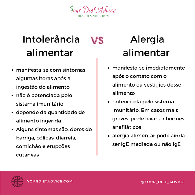 Intolerância alimentar vs alergia alimentar